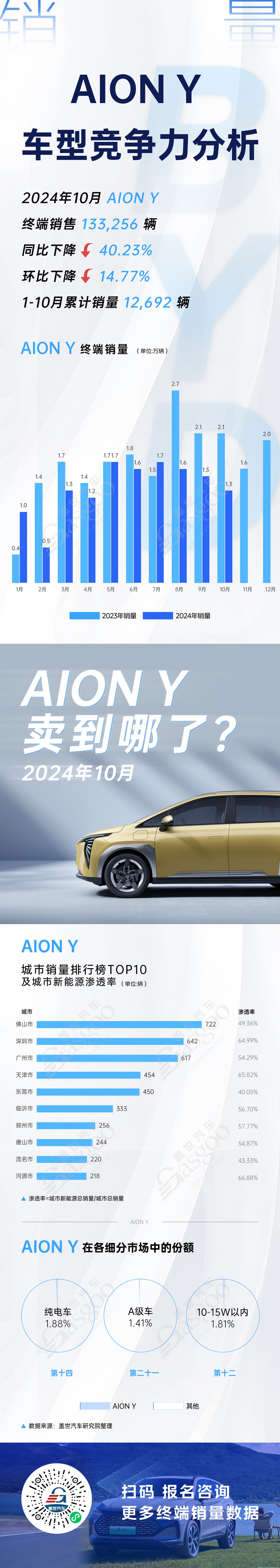 四大車型競爭力分析，銀河E5突出重圍 | 賣到哪系列