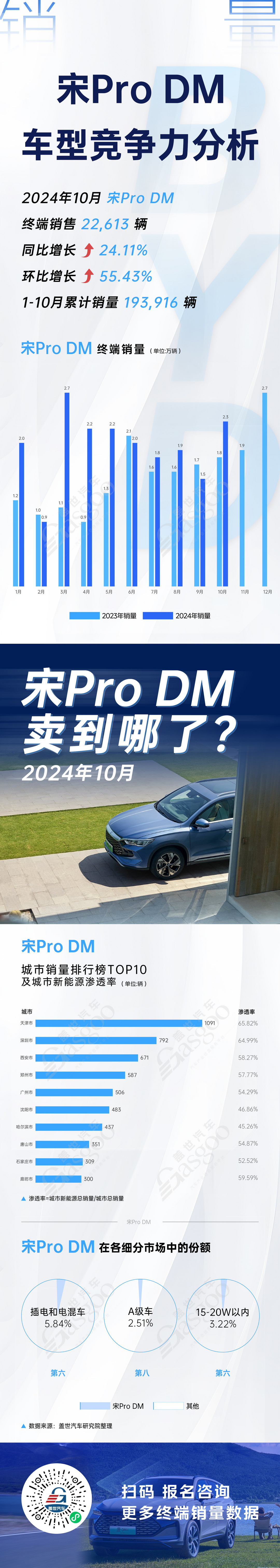 四大車型競爭力分析，銀河E5突出重圍 | 賣到哪系列