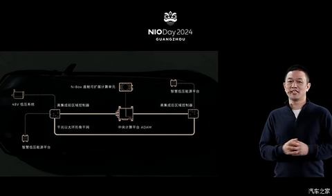 汽车之家