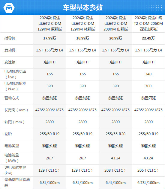 2024款捷途山海T2完全評(píng)價(jià)報(bào)告