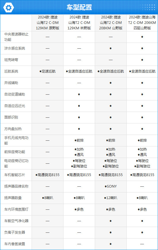 2024款捷途山海T2完全評(píng)價(jià)報(bào)告