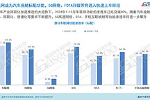 車聯網功能普及加速：5G網絡、FOTA升級等將進入快速上車階段