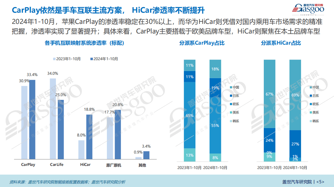 车联网功能普及加速：5G网络、FOTA升级等将进入快速上车阶段