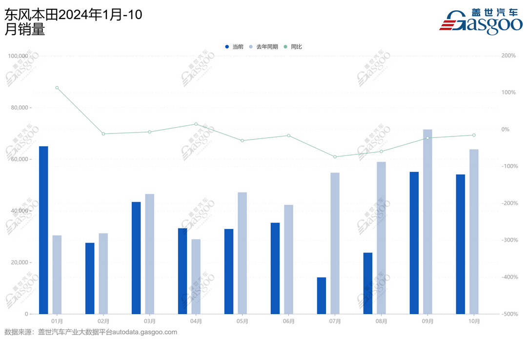 本田和日產的合并，誰來決定？