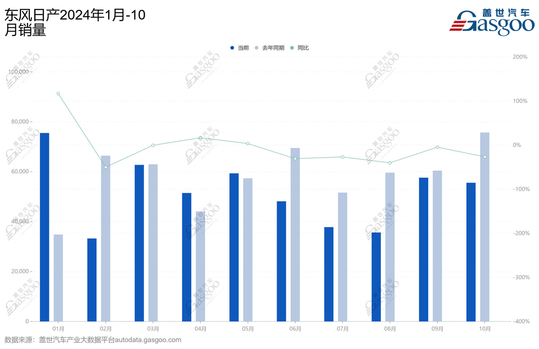 本田和日產的合并，誰來決定？