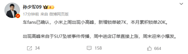 消息稱小米SU7單周鎖單破7K：墜坡事件傳播推動明顯