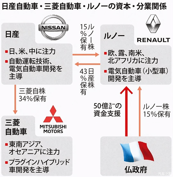 汽车之家