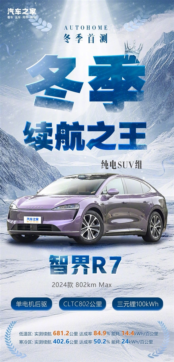 寒冷區(qū)唯一破400公里：智界R7成冬測純電SUV組續(xù)航之王