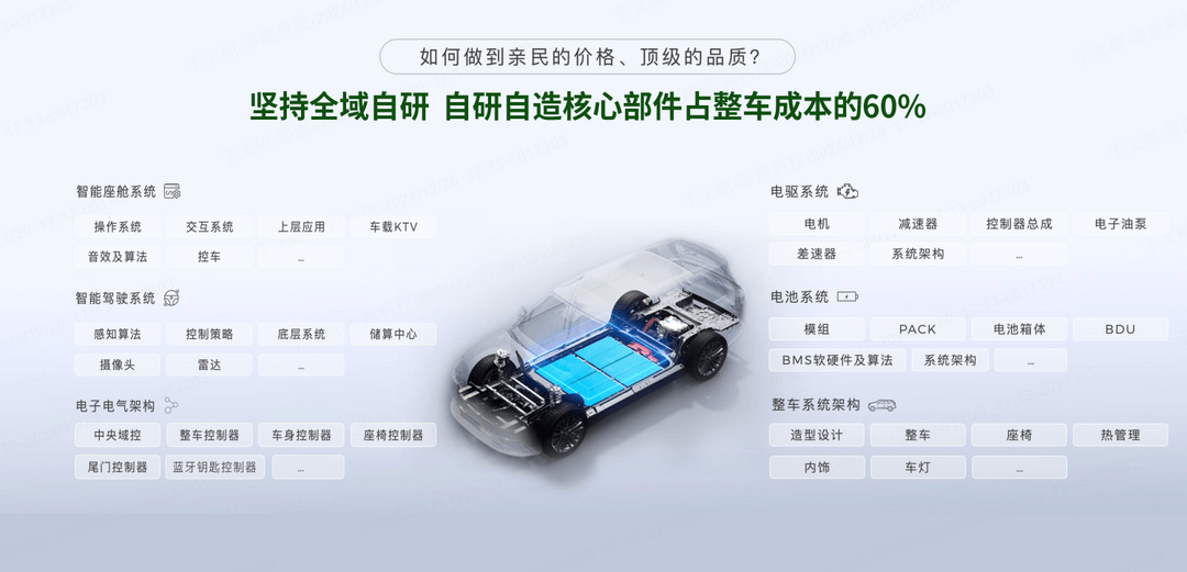 零跑成立九周年：從無到有，從不被看好到脫穎而出