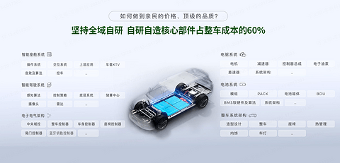 零跑成立九周年:从无到有,从不被看好到脱颖而出