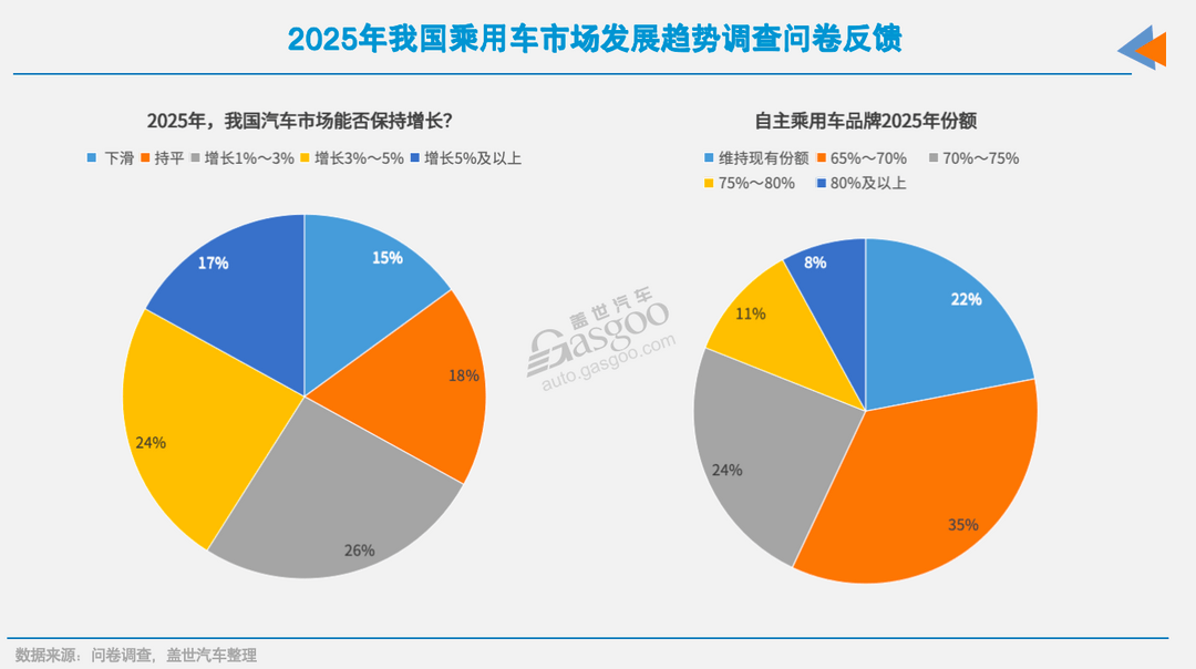 車市2025年十大預(yù)測