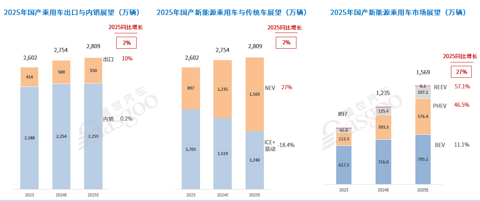 17家车企12月新能源销量:“涨声一片”中,唯有一家下滑