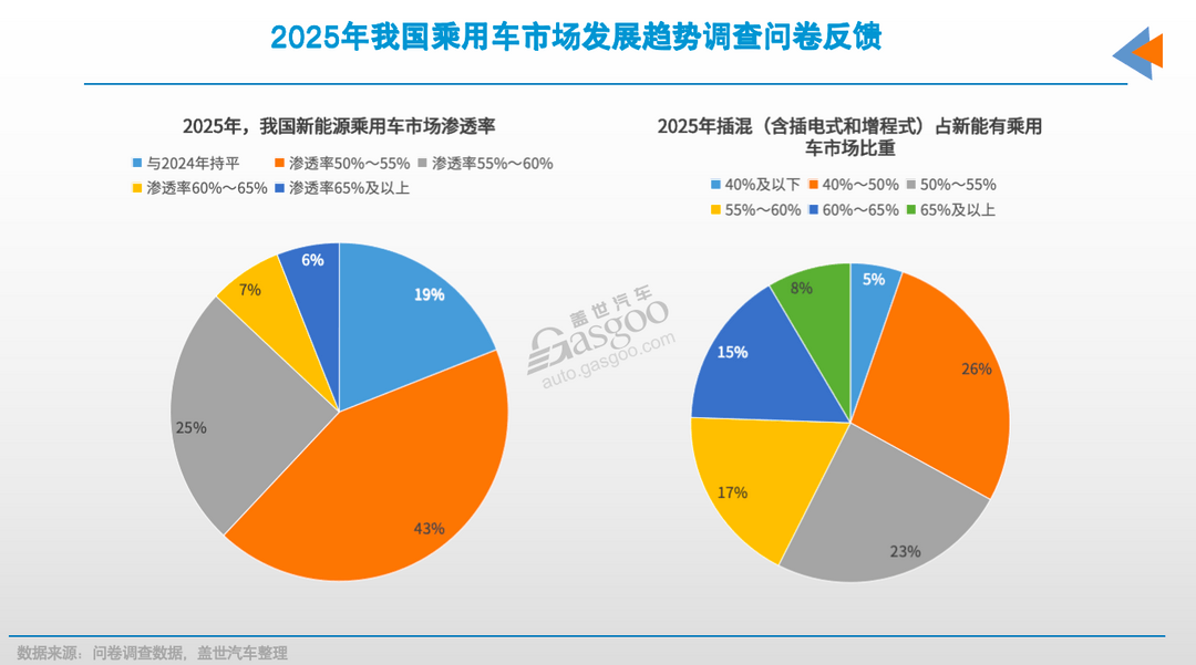 車市2025年十大預(yù)測