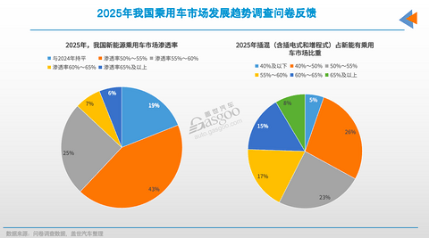 车市2025年十大预测