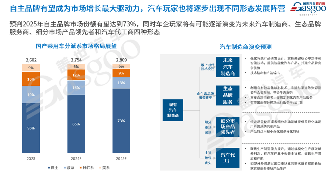 車市2025年十大預(yù)測