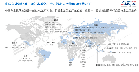 车市2025年十大预测