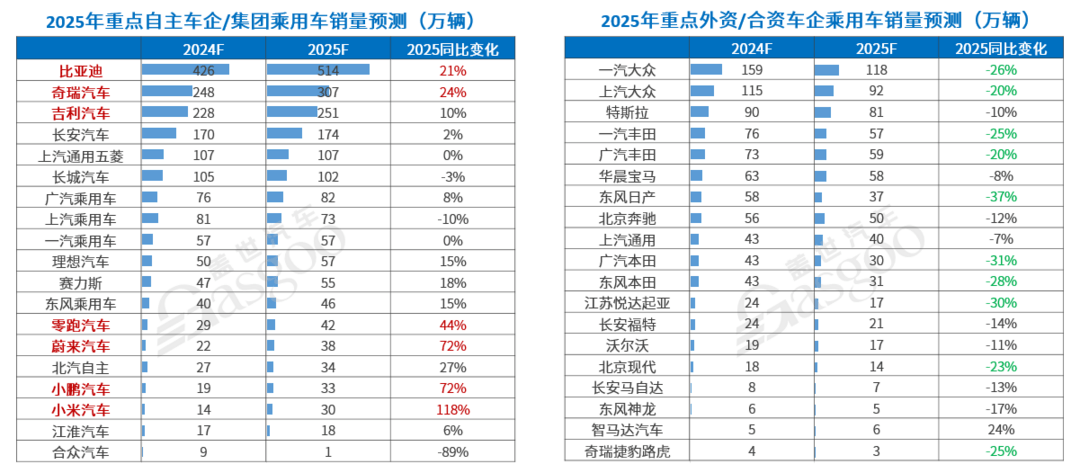 17家车企12月新能源销量：“涨声一片”中，唯有一家下滑