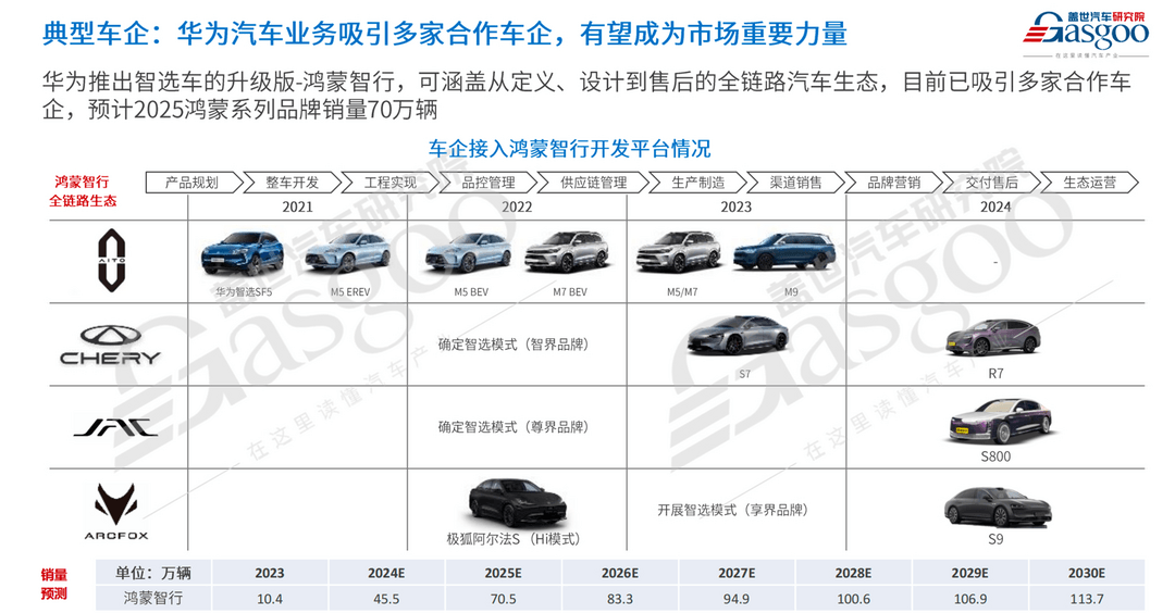 車市2025年十大預(yù)測