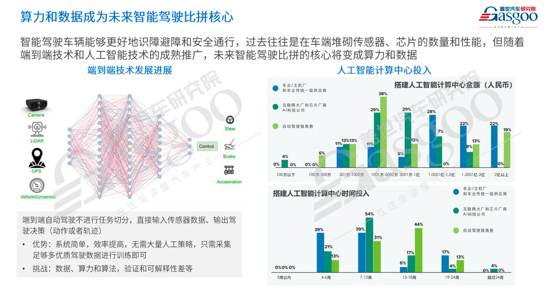 車市2025年十大預(yù)測