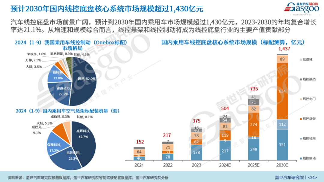 車市2025年十大預(yù)測
