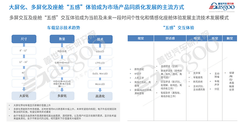 车市2025年十大预测