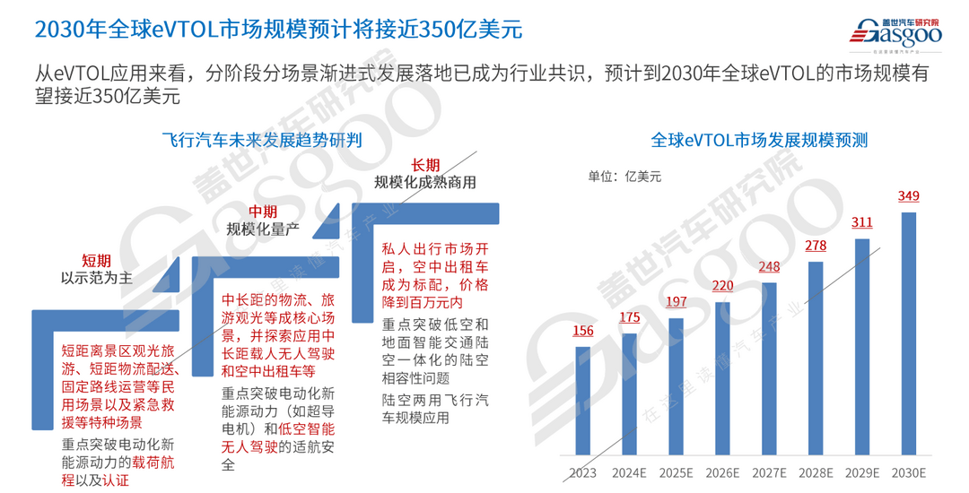 車市2025年十大預(yù)測