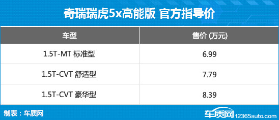 奇瑞瑞虎5x高能版上市 售價6.99-8.39萬元