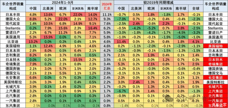 汽車(chē)之家
