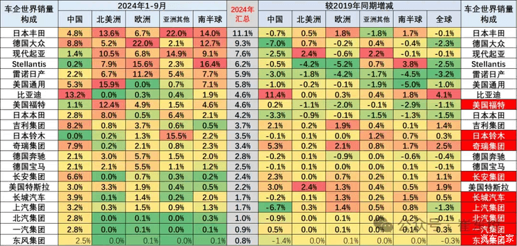 汽车之家