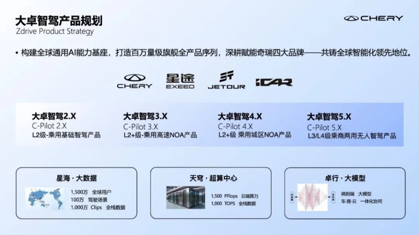 2025智駕排位賽，這家傳統(tǒng)車企強勢“卡位”