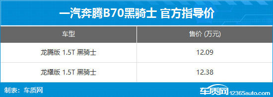 一汽奔騰B70黑騎士上市 售12.09-12.38萬元