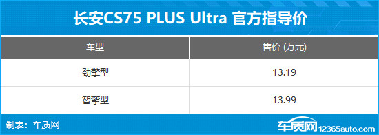 长安CS75 PLUS Ultra正式上市 售13.19万起