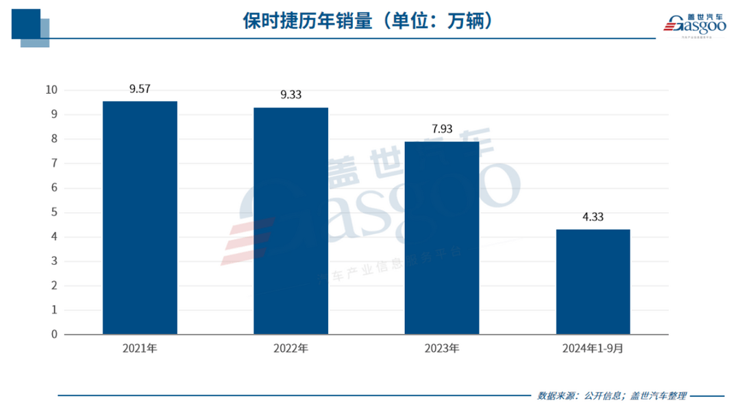 保时捷也陷入了恶性循环？