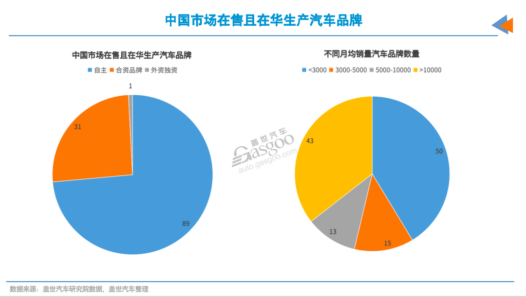 低銷量品牌，注定出局？