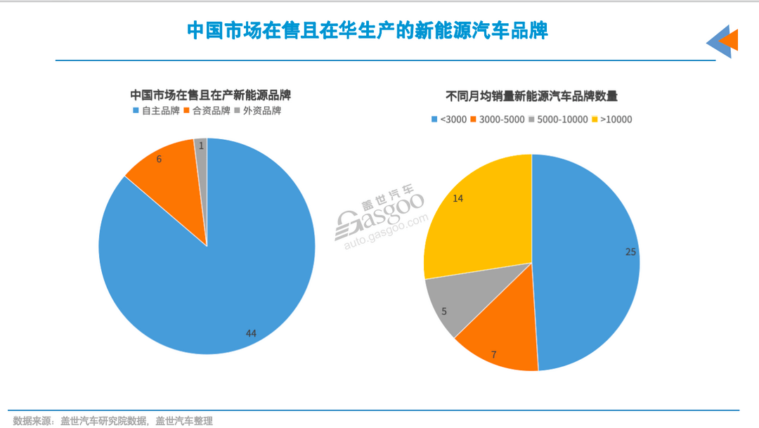 低銷量品牌，注定出局？