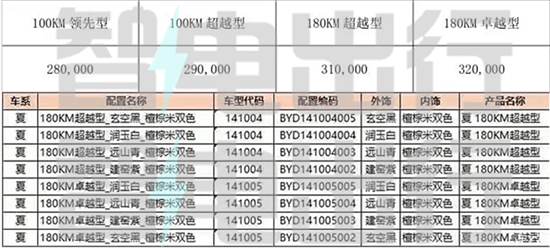 比亞迪夏疑似價格曝光 或售28萬元起