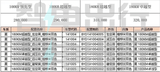 比亚迪夏疑似价格曝光 或售28万元起