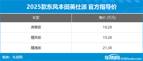 2025款東風(fēng)本田英仕派上市 售18.28萬元起