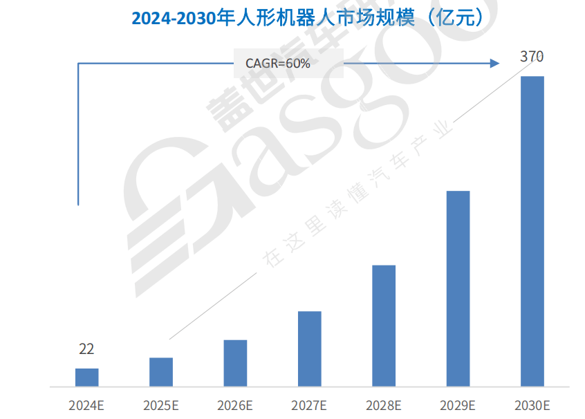 车圈人，“围攻”具身智能