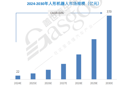 车圈人，“围攻”具身智能