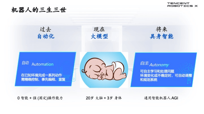 車圈人，“圍攻”具身智能
