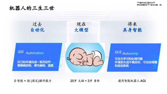 车圈人，“围攻”具身智能