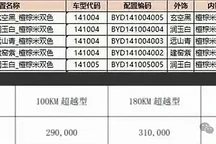 比亚迪夏MPV预扣提车价28万起,4款配置1月8日上市