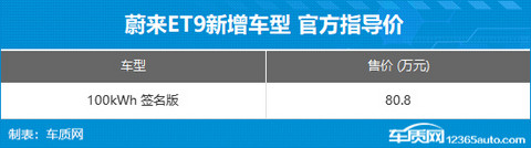 蔚来ET9新增车型上市 售价80.8万元