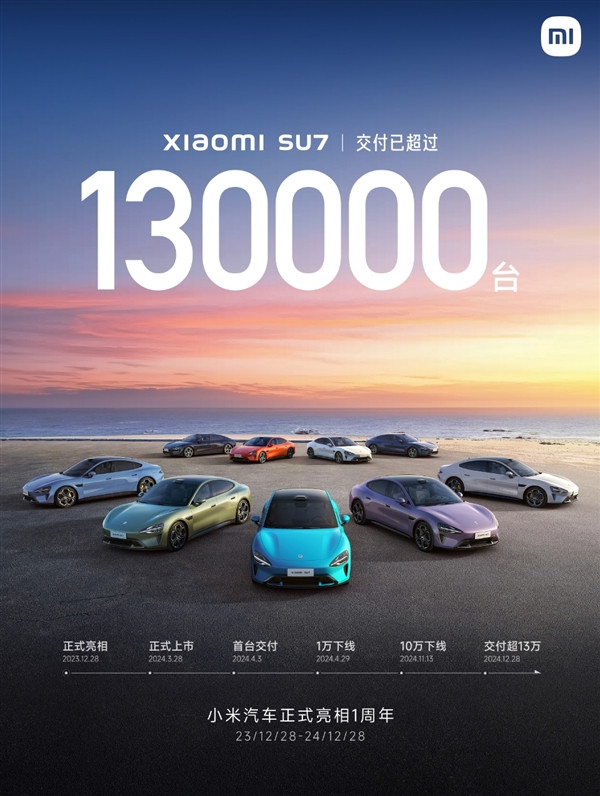 小米汽車正式亮相一周年：交付量破13萬 提前完成全年目標(biāo)