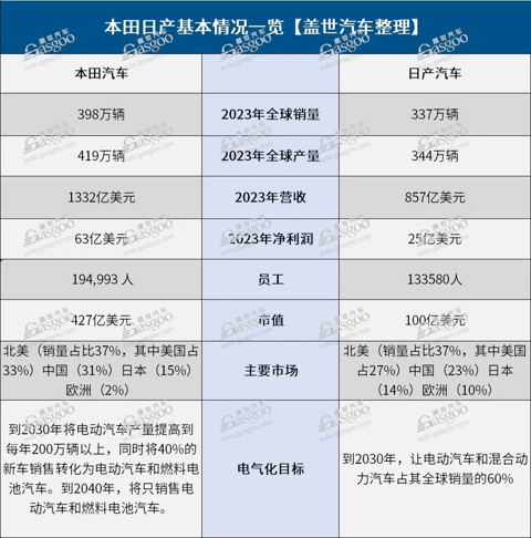 E周看点 | 丰田将在中国建立雷克萨斯电动汽车工厂；智己汽车完成94亿元B轮融资