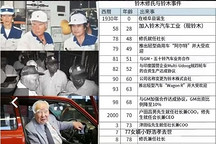 鈴木修去世：獨裁半世紀，毀譽參半的壯志悲歌