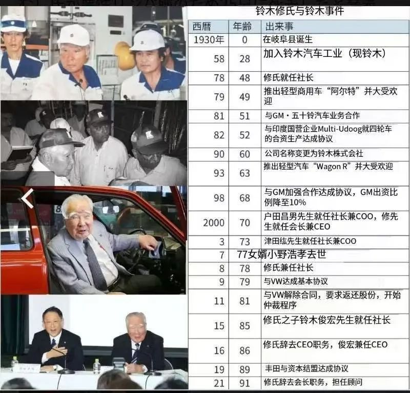 鈴木修去世：獨(dú)裁半世紀(jì)，毀譽(yù)參半的壯志悲歌