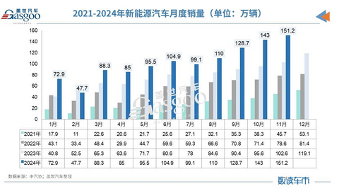 以旧换新,价格战,反向合资…… 2024车市关键词