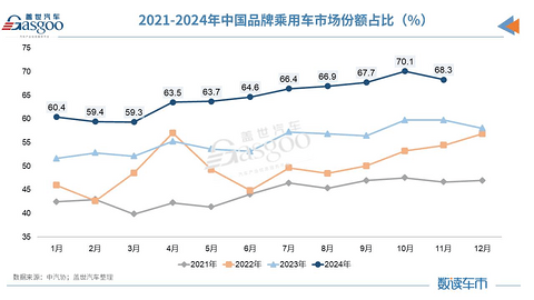 以旧换新,价格战,反向合资…… 2024车市关键词